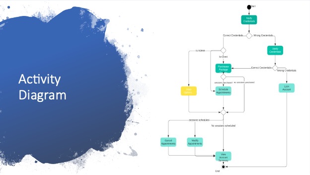 Activity Diagram