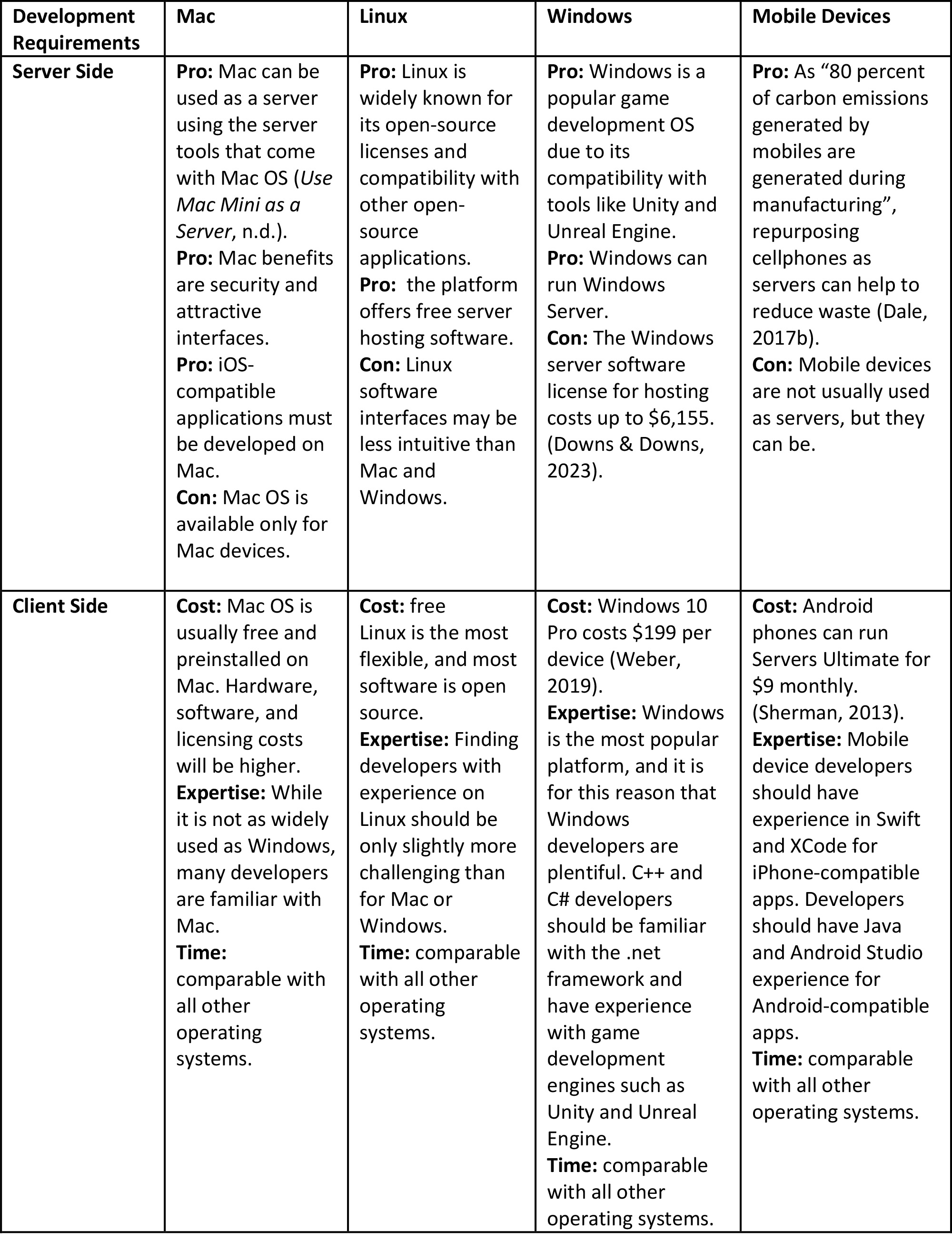 OS Comparison Chart