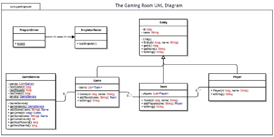 UML Class Diagram