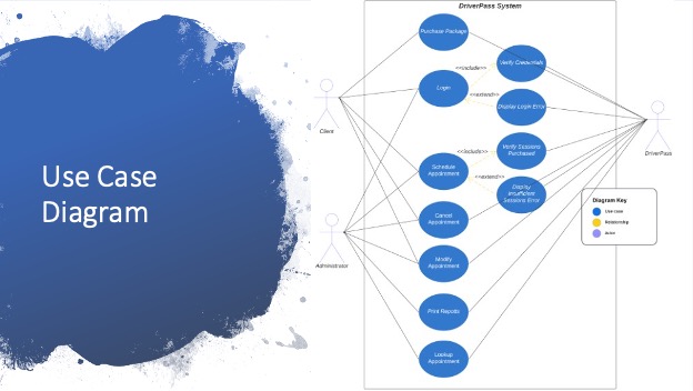 Use Case Diagram